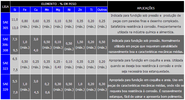 tabela-aluminio